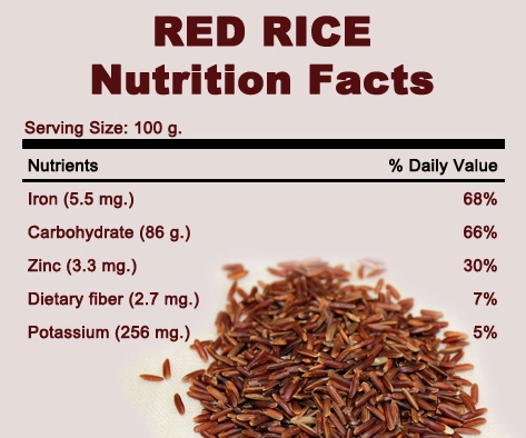 Informații nutriționale ale orezului roșu